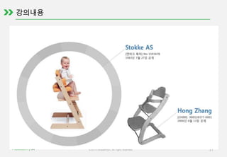 ©2015 AcademyX. All right reserved. 21
 