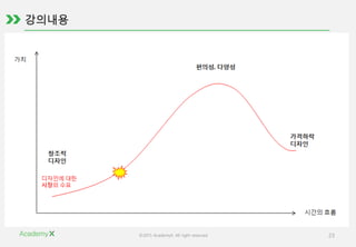 ©2015 AcademyX. All right reserved. 23
 