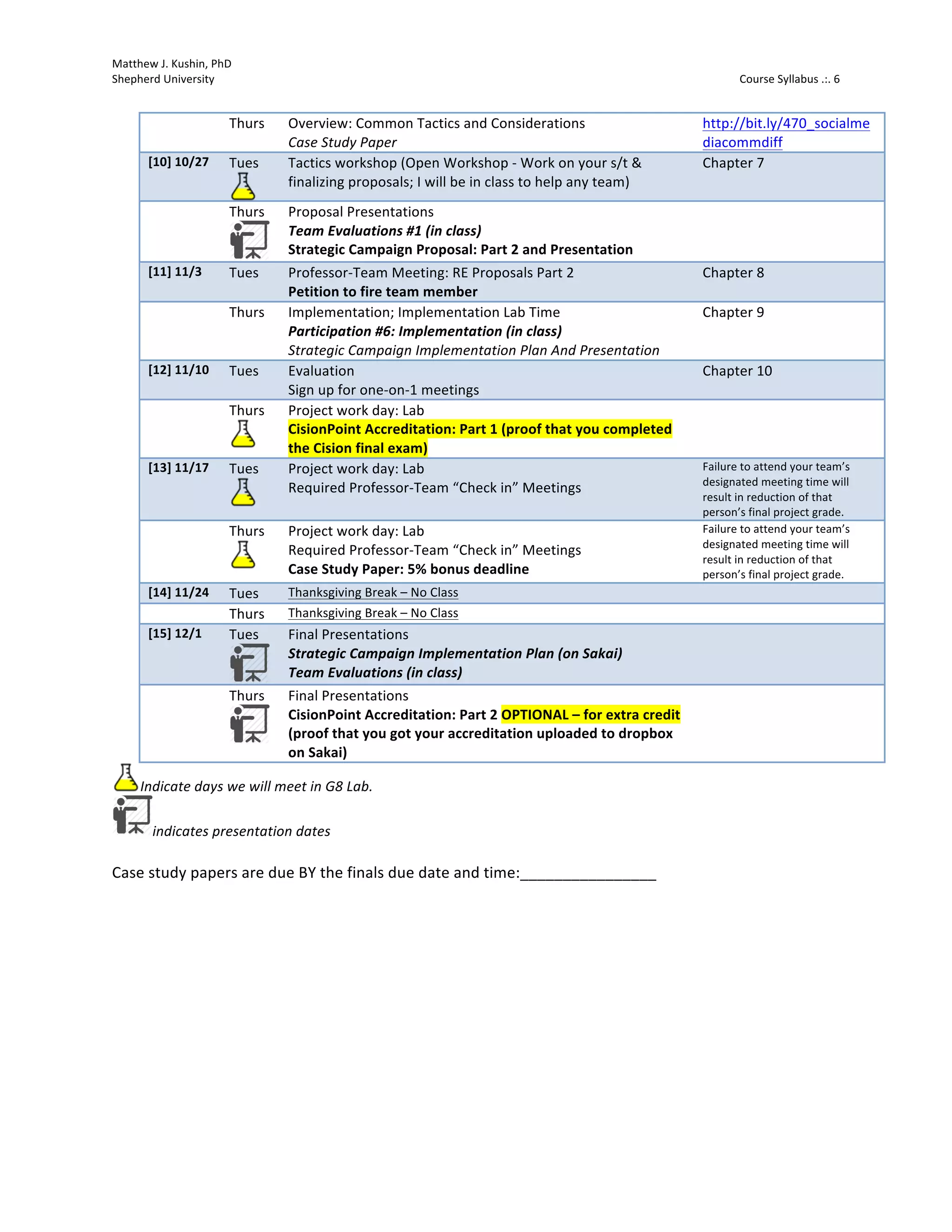 Matthew 
J. 
Kushin, 
PhD 
Shepherd 
University 
Course 
Syllabus 
.:. 
6 
Thurs 
Overview: 
Common 
Tactics 
and 
Considerations 
Case 
Study 
Paper 
Indicate 
days 
we 
will 
meet 
in 
G8 
Lab. 
indicates 
presentation 
dates 
Case 
study 
papers 
are 
due 
BY 
the 
finals 
due 
date 
and 
time:________________ 
http://bit.ly/470_socialme 
diacommdiff 
[10] 
10/27 
Tues 
Tactics 
workshop 
(Open 
Workshop 
-­‐ 
Work 
on 
your 
s/t 
& 
finalizing 
proposals; 
I 
will 
be 
in 
class 
to 
help 
any 
team) 
Chapter 
7 
Thurs 
Proposal 
Presentations 
Team 
Evaluations 
#1 
(in 
class) 
Strategic 
Campaign 
Proposal: 
Part 
2 
and 
Presentation 
[11] 
11/3 
Tues 
Professor-­‐Team 
Meeting: 
RE 
Proposals 
Part 
2 
Petition 
to 
fire 
team 
member 
Chapter 
8 
Thurs 
Implementation; 
Implementation 
Lab 
Time 
Participation 
#6: 
Implementation 
(in 
class) 
Strategic 
Campaign 
Implementation 
Plan 
And 
Presentation 
Chapter 
9 
[12] 
11/10 
Tues 
Evaluation 
Sign 
up 
for 
one-­‐on-­‐1 
meetings 
Chapter 
10 
Thurs 
Project 
work 
day: 
Lab 
CisionPoint 
Accreditation: 
Part 
1 
(proof 
that 
you 
completed 
the 
Cision 
final 
exam) 
[13] 
11/17 
Tues 
Project 
work 
day: 
Lab 
Required 
Professor-­‐Team 
“Check 
in” 
Meetings 
Failure 
to 
attend 
your 
team’s 
designated 
meeting 
time 
will 
result 
in 
reduction 
of 
that 
person’s 
final 
project 
grade. 
Thurs 
Project 
work 
day: 
Lab 
Required 
Professor-­‐Team 
“Check 
in” 
Meetings 
Case 
Study 
Paper: 
5% 
bonus 
deadline 
Failure 
to 
attend 
your 
team’s 
designated 
meeting 
time 
will 
result 
in 
reduction 
of 
that 
person’s 
final 
project 
grade. 
[14] 
11/24 
Tues 
Thanksgiving 
Break 
– 
No 
Class 
Thurs 
Thanksgiving 
Break 
– 
No 
Class 
[15] 
12/1 
Tues 
Final 
Presentations 
Strategic 
Campaign 
Implementation 
Plan 
(on 
Sakai) 
Team 
Evaluations 
(in 
class) 
Thurs 
Final 
Presentations 
CisionPoint 
Accreditation: 
Part 
2 
OPTIONAL 
– 
for 
extra 
credit 
(proof 
that 
you 
got 
your 
accreditation 
uploaded 
to 
dropbox 
on 
Sakai) 
