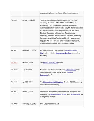 appropriating funds therefor, and for other purposes.
RA 9369 January 23, 2007 "Amending the Election Modernization Act" / An act
amending Republic Act No. 8436, Entitled "An Act
Authorizing The Commission on Elections to use an
Automated Election System in the May 11, 1998 National or
Local Elections and in Subsequent National and Local
Electoral Exercises, to Encourage Transparency,
Credibility, Fairness and Accuracy of Elections, amending
for the purpose Batas Pambansa Blg. 881, as amended,
Republic Act No. 7166 and other related elections laws,
providing funds therefor and for other purposes
RA 9371 February 22, 2007 An act splitting the Lone District of Cagayan de Oro
City into two, with theCagayan de Oro River as a natural
boundary.
RA 9372 March 6, 2007 The Human Security Act of 2007
RA 9492 July 25, 2007 Mandates the observance of some public holidays to the
nearest weekday. Also known as the "Holiday
Economics Law".
RA 9500 April 29, 2008 The University of the Philippines Charter of 2008 declaring
it as the national university.
RA 9522 March 1, 2009 Defined the archipelagic baselines of the Philippines and
described theKalayaan Island Group and Panatag Shoal as
a "Regime of Islands".
RA 9999 February 23, 2010 Free Legal Assistance Act
 