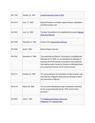 RA 7160 October 10, 1991 Local Government Code of 1991
RA 7610 June 17, 1992 Special Protection of Children Against Abuse, Exploitation
and Discrimination Act
RA 7653 June 14, 1993 The New Central Bank Act; established the present Bangko
Sentral ng Pilipinas
RA 7638 December 9, 1994 Charter of the Department of Energy
RA 7648 April 5, 1993 Electric Power Crisis Act
RA 7832 December 8, 1994 "Anti-electricity and Electric Transmission Lines/Materials
Pilferage Act of 1994" / an act penalizing the pilferage of
electricity and theft of power transmission lines/materials,
rationalizing system losses by phasing out pilferage losses
as a component thereof, and for other purposes.
RA 8171 October 23, 1995 "An act providing for the repatriation of Filipino women who
have lost their Philippine citizenship by marriage to aliens
and natural-born Filipinos."
RA 8179 March 28, 1996 "An act further liberalizing foreign investments, amending
for the purpose Republic Act No. 7042, and for other
purposes."
RA 8293 June 6, 1997 The Intellectual Property Code of the
Philippines (the copyright law).
 