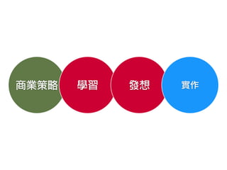 商業策略 學習 發想 實作
 