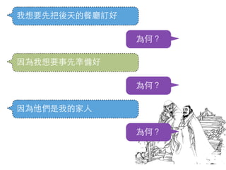 我想要先把後天的餐廳訂好
為何？
因為我想要事先準備好
為何？
因為他們是我的家⼈人
為何？
 