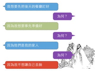 我想要先把後天的餐廳訂好
為何？
因為我想要事先準備好
為何？
因為他們是我的家⼈人
為何？
因為我不想讓⾃自⼰己丟臉
 