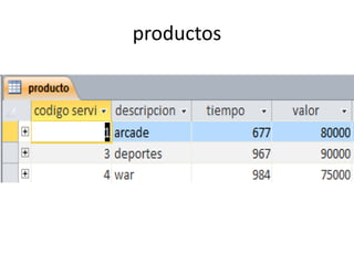 productos
 