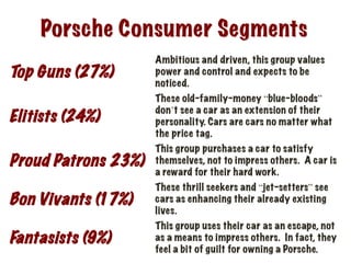 Porsche Consumer Segments
Top Guns (27%)
Ambitious and driven, this group values
power and control and expects to be
noticed.
Elitists (24%)
These old-family-money “blue-bloods”
don’t see a car as an extension of their
personality. Cars are cars no matter what
the price tag.
Proud Patrons 23%)
This group purchases a car to satisfy
themselves, not to impress others. A car is
a reward for their hard work.
Bon Vivants (17%)
These thrill seekers and “jet-setters” see
cars as enhancing their already existing
lives.
Fantasists (9%)
This group uses their car as an escape, not
as a means to impress others. In fact, they
feel a bit of guilt for owning a Porsche.
 