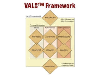 VALSTM Framework
 