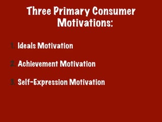 1.  Ideals Motivation
2. Achievement Motivation
3.  Self-Expression Motivation
Three Primary Consumer
Motivations:
 