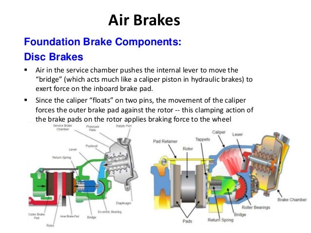 air brake chamber diagram ontap air brakes air brake chamber diagram ontap air brakes