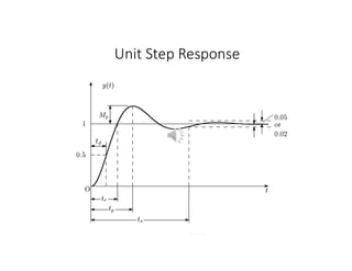 Unit Step Response Graph Aotomatic Control.pdf Control Systems and laplace transform systems on control.pdf