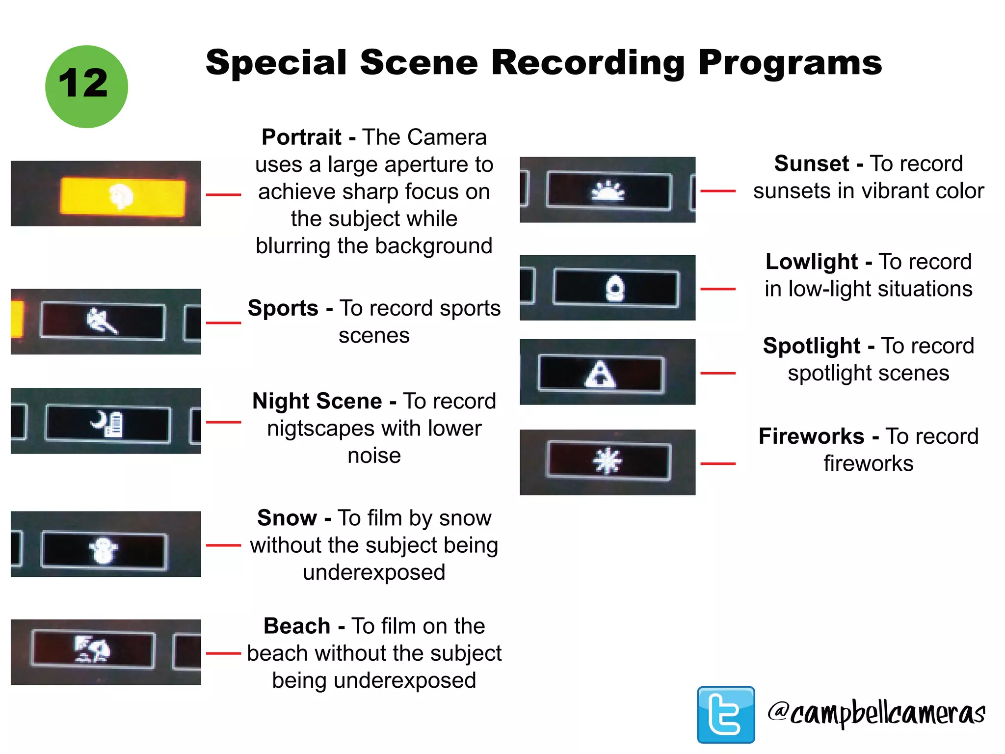 Special Scene Recording Programs
Portrait - The Camera
uses a large aperture to
achieve sharp focus on
the subject while
blurring the background
12
Sports - To record sports
scenes
Night Scene - To record
nigtscapes with lower
noise
Snow - To film by snow
without the subject being
underexposed
Beach - To film on the
beach without the subject
being underexposed
Sunset - To record
sunsets in vibrant color
Lowlight - To record
in low-light situations
Spotlight - To record
spotlight scenes
Fireworks - To record
fireworks
@campbellcameras
 