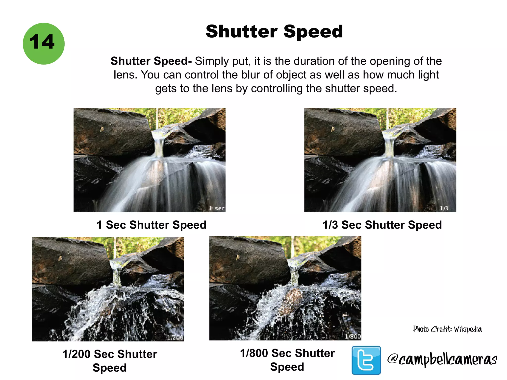 Shutter Speed
Shutter Speed- Simply put, it is the duration of the opening of the
lens. You can control the blur of object as well as how much light
gets to the lens by controlling the shutter speed.
14
1 Sec Shutter Speed 1/3 Sec Shutter Speed
1/800 Sec Shutter
Speed
1/200 Sec Shutter
Speed
Photo Credit: Wikipedia
@campbellcameras
 