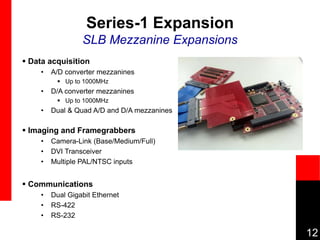 12
Series-1 Expansion
SLB Mezzanine Expansions
 Data acquisition
• A/D converter mezzanines
 Up to 1000MHz
• D/A converter mezzanines
 Up to 1000MHz
• Dual & Quad A/D and D/A mezzanines
 Imaging and Framegrabbers
• Camera-Link (Base/Medium/Full)
• DVI Transceiver
• Multiple PAL/NTSC inputs
 Communications
• Dual Gigabit Ethernet
• RS-422
• RS-232
 