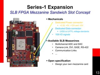 13
Series-1 Expansion
SLB FPGA Mezzanine Sandwich Slot Concept
 Mechanicals
• Dedicated Power connector:
 +3.3V, +5V, +12V and -12V
• Dedicated Data connector:
 LVDS or LVTTL voltage standards
• 108 I/O signals
 Available SLB Mezzanines
• Multichannel ADC and DAC
• Camera-Link, DVI, GiGE, RS-422
• Communication Links
• ...
 Open specification
• Design your own mezzanine card
 