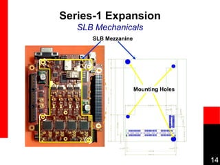 14
Series-1 Expansion
SLB Mechanicals
SLB Mezzanine
PCI 32-bit, 33MHz Bus
Mounting Holes
 
