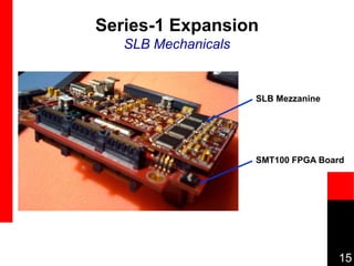 15
Series-1 Expansion
SLB Mechanicals
SMT100 FPGA Board
SLB Mezzanine
 
