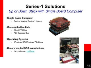 16
Series-1 Solutions
Up or Down Stack with Single Board Computer
 Single Board Computer
• Control several Series-1 boards
 Communication Link
• 32-bit PCI Bus
• PCI Express Bus
 Operating Systems
• Windows XP/Windows 7 & Linux
 Recommended SBC manufacturer
• No prefernce. List here
 