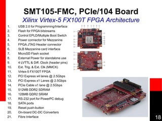 18
SMT105-FMC, PCIe/104 Board
Xilinx Virtex-5 FX100T FPGA Architecture
1. USB 2.0 for Programming/Interface
2. Flash for FPGA bitstreams
3. Control EPLD/Multiple Boot Switch
4. Power connector for Mezzanine
5. FPGA JTAG Header connector
6. SLB Mezzanine card interface
7. MicroSD Flash socket
8. External Power for standalone use
9. 4 LVTTL & Diff. Clock (header pins)
10. Ext. Trig. & Ext. Clk (MMCX)
11. Virtex-5 FX100T FPGA
12. PCI Express x4 lanes @ 2.5Gbps
13. PCI Express x1 Lanes @ 2.5Gbps
14. PCIe Cable x1 lane @ 2.5Gbps
15. 512MB DDR2 SDRAM
16. 128MB QDR2 SRAM
17. RS-232 port for PowerPC debug
18. SATA ports
19. Reset push-button
20. On-board DC-DC Converters
21. Fibre Interface
1
15
1
15
16 16 3 8 20 5
7
18
18
11
16
20
2
21
21
3
6
5
4
12
12
9
19
 
