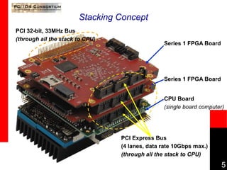 5
Stacking Concept
Series 1 FPGA Board
Series 1 FPGA Board
CPU Board
(single board computer)
PCI Express Bus
(4 lanes, data rate 10Gbps max.)
(through all the stack to CPU)
PCI 32-bit, 33MHz Bus
(through all the stack to CPU)
 