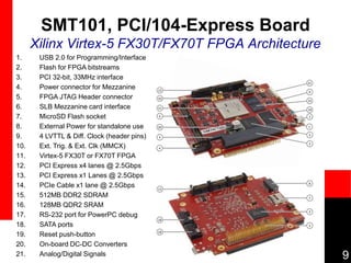 9
SMT101, PCI/104-Express Board
Xilinx Virtex-5 FX30T/FX70T FPGA Architecture
1. USB 2.0 for Programming/Interface
2. Flash for FPGA bitstreams
3. PCI 32-bit, 33MHz interface
4. Power connector for Mezzanine
5. FPGA JTAG Header connector
6. SLB Mezzanine card interface
7. MicroSD Flash socket
8. External Power for standalone use
9. 4 LVTTL & Diff. Clock (header pins)
10. Ext. Trig. & Ext. Clk (MMCX)
11. Virtex-5 FX30T or FX70T FPGA
12. PCI Express x4 lanes @ 2.5Gbps
13. PCI Express x1 Lanes @ 2.5Gbps
14. PCIe Cable x1 lane @ 2.5Gbps
15. 512MB DDR2 SDRAM
16. 128MB QDR2 SRAM
17. RS-232 port for PowerPC debug
18. SATA ports
19. Reset push-button
20. On-board DC-DC Converters
21. Analog/Digital Signals
18
18
13
8
7
2
3
6
4
4
3
3
1
15
21
12
11
20
10
9
19
1
 
