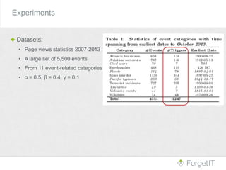 Experiments
Datasets:
• Page views statistics 2007-2013
• A large set of 5,500 events
• From 11 event-related categories
• α = 0.5, β = 0.4, γ = 0.1
 
