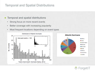 Temporal and spatial distributions
• Strong focus on more recent events
• Better coverage with increasing popularity
• Most frequent locations depending on event types
Temporal and Spatial Distributions
 