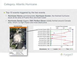 Category: Atlantic Hurricane
Top-10 events triggered by the two events
• Hurricane Hanna commemorates Hurricane Gustav, the freshest hurricane
stuck at the area of Puerto Rico and East Coast
• Hurricane Sandy triggers 1991 Perfect Storm initially formed around Canada
area, which t is high impact and most destructive
 