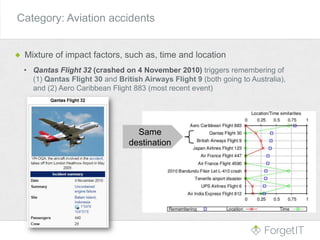 Category: Aviation accidents
Mixture of impact factors, such as, time and location
• Qantas Flight 32 (crashed on 4 November 2010) triggers remembering of
(1) Qantas Flight 30 and British Airways Flight 9 (both going to Australia),
and (2) Aero Caribbean Flight 883 (most recent event)
Same
destination
 