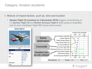 Category: Aviation accidents
Mixture of impact factors, such as, time and location
• Qantas Flight 32 (crashed on 4 November 2010) triggers remembering of
(1) Qantas Flight 30 and British Airways Flight 9 (both going to Australia),
and (2) Aero Caribbean Flight 883 (most recent event)
Same
destination
Deadliest (two
aircraft collided)
Concorde
 