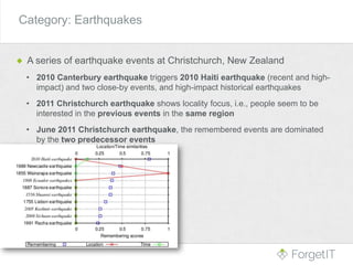 Category: Earthquakes
A series of earthquake events at Christchurch, New Zealand
• 2010 Canterbury earthquake triggers 2010 Haiti earthquake (recent and high-
impact) and two close-by events, and high-impact historical earthquakes
• 2011 Christchurch earthquake shows locality focus, i.e., people seem to be
interested in the previous events in the same region
• June 2011 Christchurch earthquake, the remembered events are dominated
by the two predecessor events
 