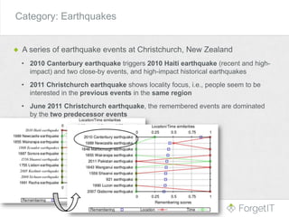 Category: Earthquakes
A series of earthquake events at Christchurch, New Zealand
• 2010 Canterbury earthquake triggers 2010 Haiti earthquake (recent and high-
impact) and two close-by events, and high-impact historical earthquakes
• 2011 Christchurch earthquake shows locality focus, i.e., people seem to be
interested in the previous events in the same region
• June 2011 Christchurch earthquake, the remembered events are dominated
by the two predecessor events
 