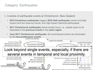 Category: Earthquakes
A series of earthquake events at Christchurch, New Zealand
• 2010 Canterbury earthquake triggers 2010 Haiti earthquake (recent and high-
impact) and two close-by events, and high-impact historical earthquakes
• 2011 Christchurch earthquake shows locality focus, i.e., people seem to be
interested in the previous events in the same region
• June 2011 Christchurch earthquake, the remembered events are dominated
by the two predecessor events
Look beyond single events, especially, if there are
several events in temporal and local proximity.
 