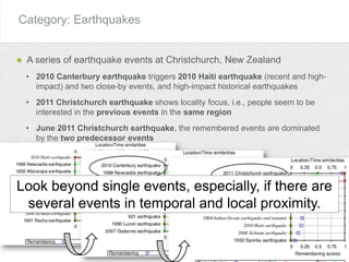 Category: Earthquakes
A series of earthquake events at Christchurch, New Zealand
• 2010 Canterbury earthquake triggers 2010 Haiti earthquake (recent and high-
impact) and two close-by events, and high-impact historical earthquakes
• 2011 Christchurch earthquake shows locality focus, i.e., people seem to be
interested in the previous events in the same region
• June 2011 Christchurch earthquake, the remembered events are dominated
by the two predecessor events
Look beyond single events, especially, if there are
several events in temporal and local proximity.
 