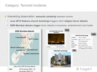 Category: Terrorist incidents
Interesting observation: semantic similarity between events
• June 2012 Kaduna church bombings triggers other religion terror attacks
• 2008 Mumbai attacks trigger terror attacks in business, entertainment and hotels
2nd
7th
15th
 