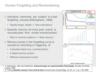Individual memories are subject to a fast
forgetting process [Ebbinghaus, 1885]
• Rapidly forget details -> “less redundancy”
Episodic memory (of one’s past event) is
reconstructed from similar events/context
• Rely on common patterns -> “false memory”
Memory bumps in the forgetting curve is
caused by reminding or triggering of:
• A physical object (e.g. a printed photo)
• A digital memory system
• Different subsequent events
Human Forgetting and Remembering
H. Ebbinghaus, Über das Gedächtnis. Untersuchungen zur experimentellen Psychologie. Duncker & Humblot,
Leipzig, 1885.
E. Tulving, Episodic memory: From mind to brain. Annual review of psychology, vol. 53, no. 1, pp. 1-25, 2002.
 