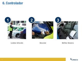 14
6. Controlador
1 3
Localizar infracción
 Denunciar
 Notiﬁcar Denuncia
2
 