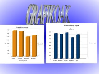 Arabako mendi batzuk

Arabako mendiak

altuera

1600
1600
1400
1400
1200
1200
1000

m

1000
800

Zutabea B

Zutabea B
800

600
600
400
400
200
200
0
Aizkorri

Gorbeia

Abitigarra

Mendien izenak

Recuenco

0
Gorbeia

Palomares

Aizkorri

Recuenco

Joar

 