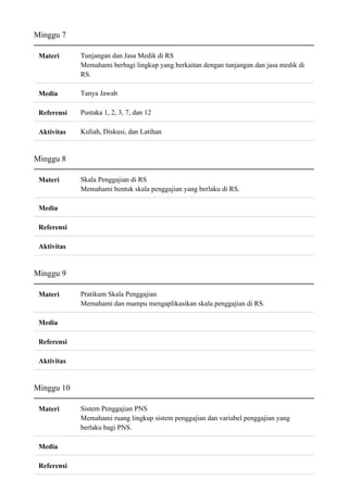Minggu 7
Materi Tunjangan dan Jasa Medik di RS
Memahami berbagi lingkup yang berkaitan dengan tunjangan dan jasa medik di
RS.
Media Tanya Jawab
Referensi Pustaka 1, 2, 3, 7, dan 12
Aktivitas Kuliah, Diskusi, dan Latihan
Minggu 8
Materi Skala Penggajian di RS
Memahami bentuk skala penggajian yang berlaku di RS.
Media
Referensi
Aktivitas
Minggu 9
Materi Pratikum Skala Penggajian
Memahami dan mampu mengaplikasikan skala penggajian di RS.
Media
Referensi
Aktivitas
Minggu 10
Materi Sistem Penggajian PNS
Memahami ruang lingkup sistem penggajian dan variabel penggajian yang
berlaku bagi PNS.
Media
Referensi
 