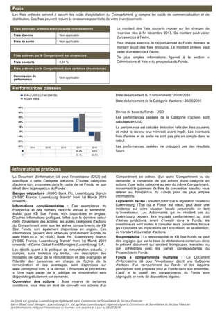 Ce Fonds est agréé au Luxembourg et réglementé par la Commission de Surveillance du Secteur Financier.
Carne Global Fund Managers (Luxembourg) S.A. est agréé au Luxembourg et réglementé par la Commission de Surveillance du Secteur Financier.
Les Informations clés pour l’investisseur ici fournies sont exactes et à jour au 05.02.2019.
Frais
Les frais prélevés servent à couvrir les coûts d'exploitation du Compartiment, y compris les coûts de commercialisation et de
distribution. Ces frais peuvent réduire la croissance potentielle de votre investissement.
Frais ponctuels prélevés avant ou après investissement
Frais d’entrée Non applicable
Frais de sortie Non applicable
Frais prélevés par le Compartiment sur un exercice
Frais courants 0,84 %
Frais prélevés par le Compartiment dans certaines circonstances
Commission de
performance
Non applicable
Le montant des frais courants repose sur les charges de
l'exercice clos à fin décembre 2017. Ce montant peut varier
d'un exercice à l'autre.
Pour chaque exercice, le rapport annuel du Fonds donnera le
montant exact des frais encourus. Le montant prélevé peut
varier d’un exercice à l’autre.
De plus amples informations figurent à la section «
Commissions et frais » du prospectus du Fonds.
Performances passées
▀ X Acc USD (LU1361298729)
▀ KOSPI Index
Date de lancement du Compartiment : 20/06/2016
Date de lancement de la Catégorie d'actions : 20/06/2016
Devise de base du Fonds : USD
Les performances passées de la Catégorie d'actions sont
calculées en USD
La performance est calculée déduction faite des frais courants
et inclut le revenu brut réinvesti avant impôt. Les éventuels
frais d'entrée et de sortie ne sont pas pris en compte dans le
calcul.
Les performances passées ne préjugent pas des résultats
futurs.
Informations pratiques
Le Document d’information clé pour l’investisseur (DICI) est
spécifique à cette Catégorie d'actions. D'autres catégories
d'actions sont proposées dans le cadre de ce Fonds, tel que
décrit dans le prospectus du Fonds.
Banque dépositaire :HSBC Bank Plc, Luxembourg Branch
("HSBC France, Luxembourg Branch" from 1st March 2019
onwards)
Informations complémentaires : Des exemplaires du
Prospectus et des derniers rapports annuel et semestriel,
établis pour KB Star Funds, sont disponibles en anglais.
D'autres informations pratiques, telles que la dernière valeur
nette d'inventaire des actions, les autres catégories d'actions
du Compartiment ainsi que les autres compartiments de KB
Star Funds, sont également disponibles en anglais. Ces
informations peuvent être obtenues gratuitement auprès de
www.kbam.co.kr ou HSBC Bank Plc, Luxembourg Branch
("HSBC France, Luxembourg Branch" from 1st March 2019
onwards) et Carne Global Fund Managers (Luxembourg) S.A..
Les détails quant à la politique de rémunération actuelle, y
compris, sans toutefois s'y limiter, une description des
modalités de calcul de la rémunération et des avantages et
l'identité des personnes en charge de l'octroi de la
rémunération et des avantages, sont disponibles sur
www.carnegroup.com, à la section « Politiques et procédures
». Une copie papier de la politique de rémunération sera
disponible gratuitement sur demande.
Conversion des actions : Sous réserve de certaines
conditions, vous êtes en droit de convertir vos actions d'un
Compartiment en actions d'un autre Compartiment ou de
demander la conversion de vos actions d'une catégorie en
actions d'une autre catégorie au sein du même Compartiment,
moyennant le paiement de frais de conversion. Veuillez vous
référer au Prospectus du Fonds pour de plus amples
informations.
Législation fiscale : Veuillez noter que la législation fiscale du
Luxembourg, l’État où le Fonds est établi, peut avoir une
incidence sur votre situation fiscale personnelle en tant
qu’investisseur. Les Actionnaires qui ne résident pas au
Luxembourg peuvent être imposés conformément au droit
d'autres juridictions. Avant d’investir dans le Fonds, les
investisseurs sont invités à consulter leurs conseillers fiscaux
pour connaître les implications de l’acquisition, de la détention,
du transfert et du rachat d’actions.
Responsabilité : La responsabilité de KB Star Funds ne peut
être engagée que sur la base de déclarations contenues dans
le présent document qui seraient trompeuses, inexactes ou
non cohérentes avec les parties correspondantes du
Prospectus du Fonds.
Fonds à compartiments multiples : Ce Document
d'informations clé pour l'investisseur décrit une Catégorie
d'actions d'un compartiment du Fonds et les rapports
périodiques sont préparés pour le Fonds dans son ensemble.
L’actif et le passif des compartiments du Fonds sont
ségrégués en vertu de dispositions légales.
2014 2015 2016 2017 2018
28,4% -8,3%
37,4% -20,6%
-30%
-20%
-10%
0%
10%
20%
30%
40%
50%
 