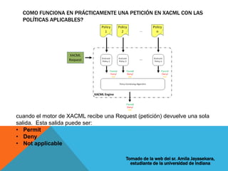 COMO FUNCIONA EN PRÁCTICAMENTE UNA PETICIÓN EN XACML CON LAS
POLÍTICAS APLICABLES?
cuando el motor de XACML recibe una Request (petición) devuelve una sola
salida. Esta salida puede ser:
• Permit
• Deny
• Not applicable
Tomado de la web del sr. Amila Jayasekara,
estudiante de la universidad de indiana
 