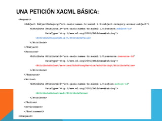 UNA PETICIÓN XACML BÁSICA:
 