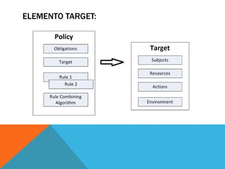 ELEMENTO TARGET:
 
