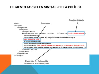 ELEMENTO TARGET EN SINTAXIS DE LA POLÍTICA:
 