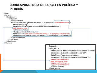 CORRESPONDENCIA DE TARGET EN POLÍTICA Y
PETICIÓN
 