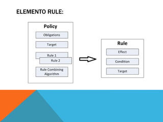 ELEMENTO RULE:
 