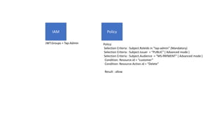 Defining roles using extensible access control markup language | PPTX