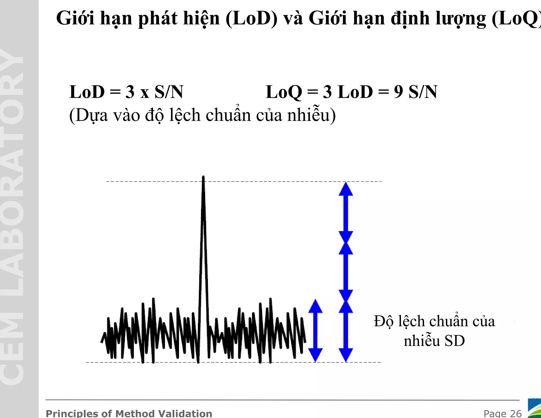 Xac nhan gia tri su dung cua phuong phap method validation | PDF