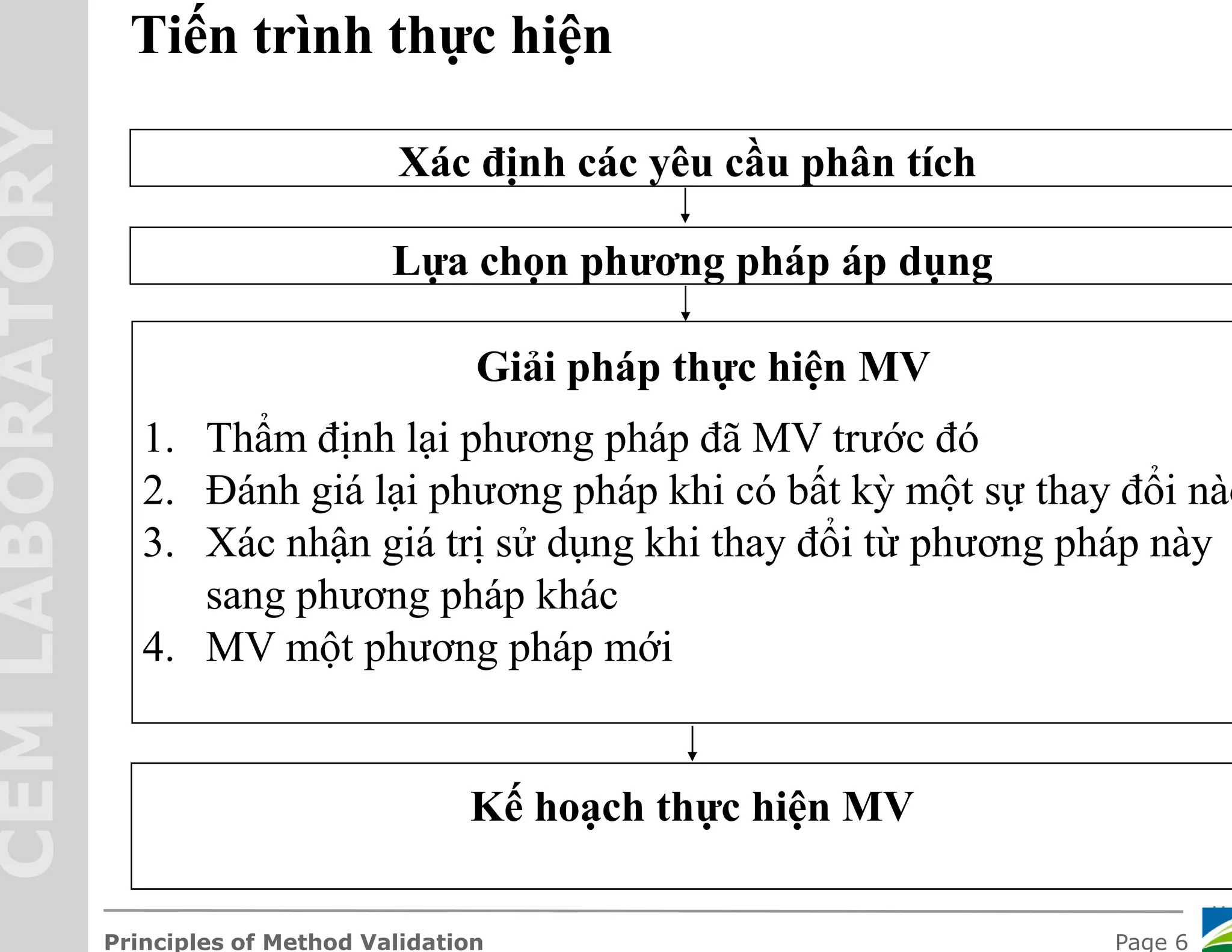 Xac nhan gia tri su dung cua phuong phap method validation | PDF