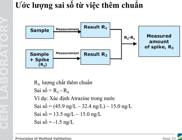 Xac nhan gia tri su dung cua phuong phap method validation | PDF