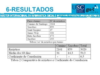 6-RESULTADOS